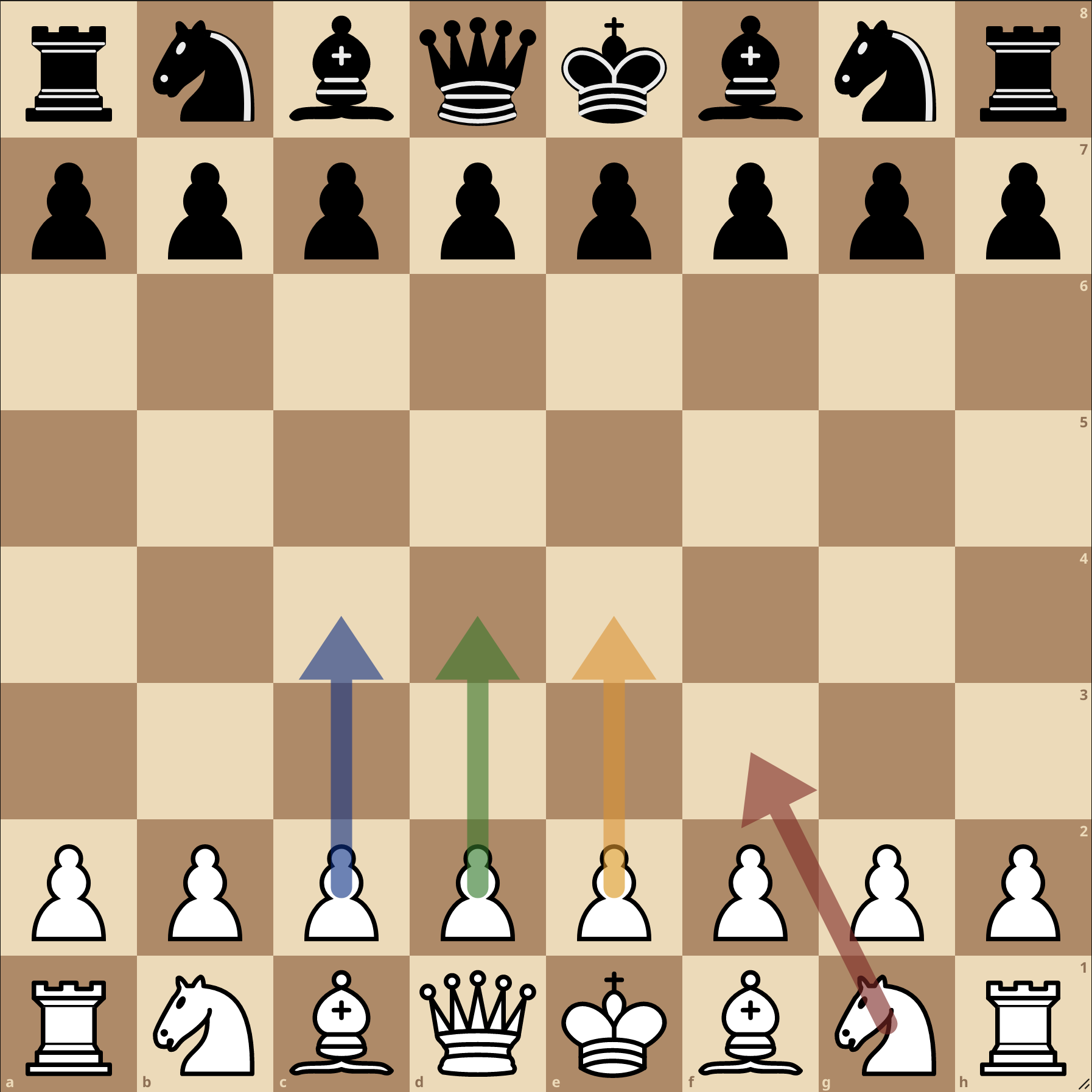 Board with arrows indicating first moves used